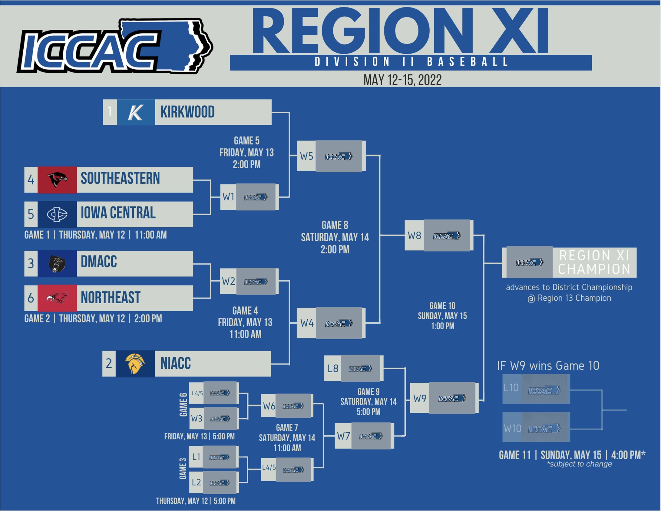 2022 Region XI Division II Baseball Championship