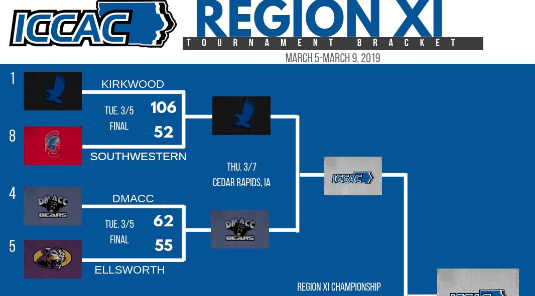 On to the region FINAL FOUR!