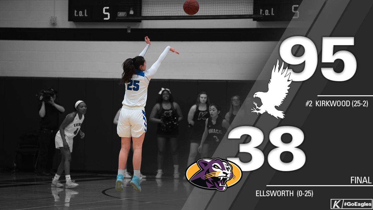 No. 2 KCC women punish Ellsworth