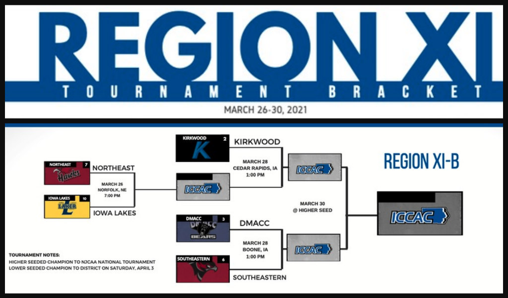 2021 Division II Volleyball Championships